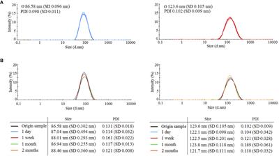 Attenuation of Radiation-Induced Lung Injury by Hyaluronic Acid Nanoparticles